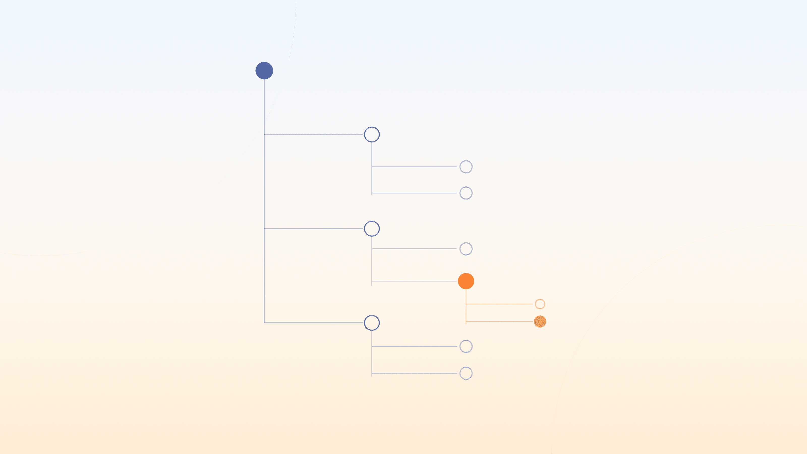 Clasificación incorrecta
