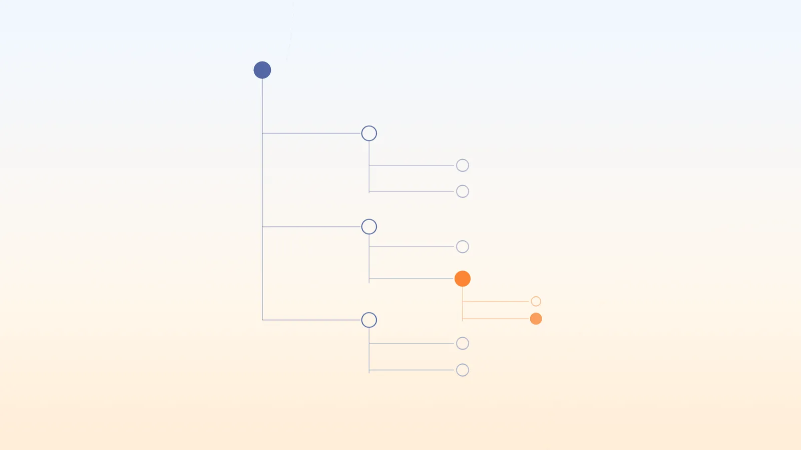 Clasificación incorrecta